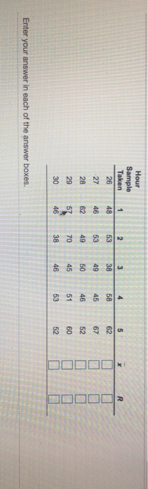 Hour Sample Taken 26 1 2. 3 4 5 R Enter your