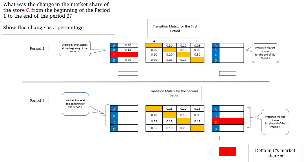 What was the change in the market share of the