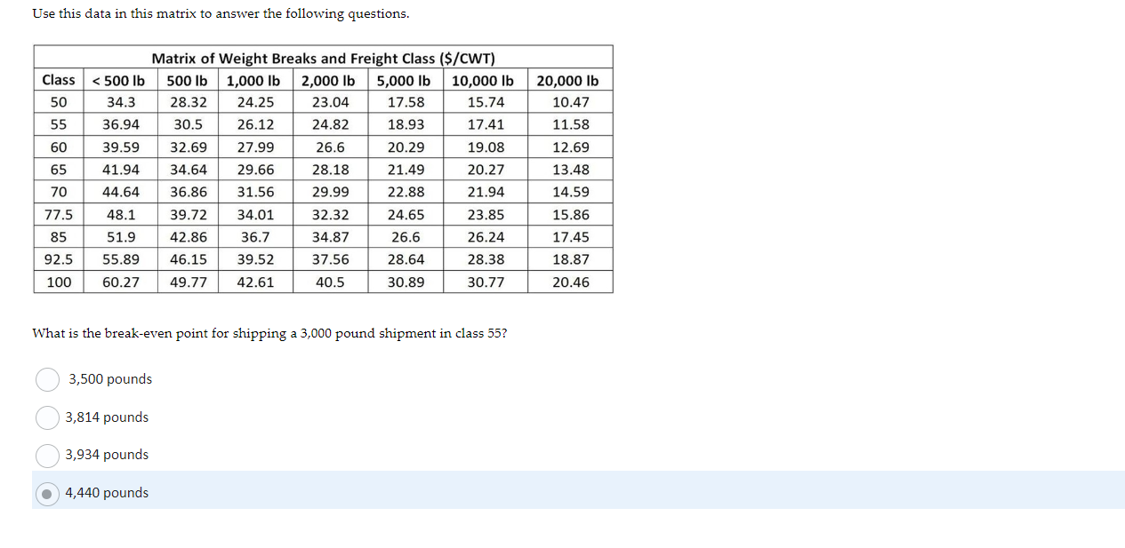 Use this data in this matrix to answer the