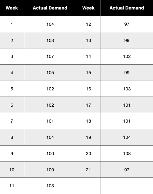 Parts Emporium Parts Emporium, Inc., is a