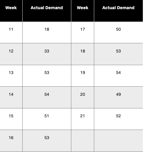 Parts Emporium Parts Emporium, Inc., is a