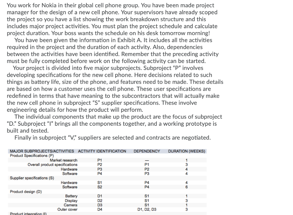 Listen What are the start and finish times (ES/EF