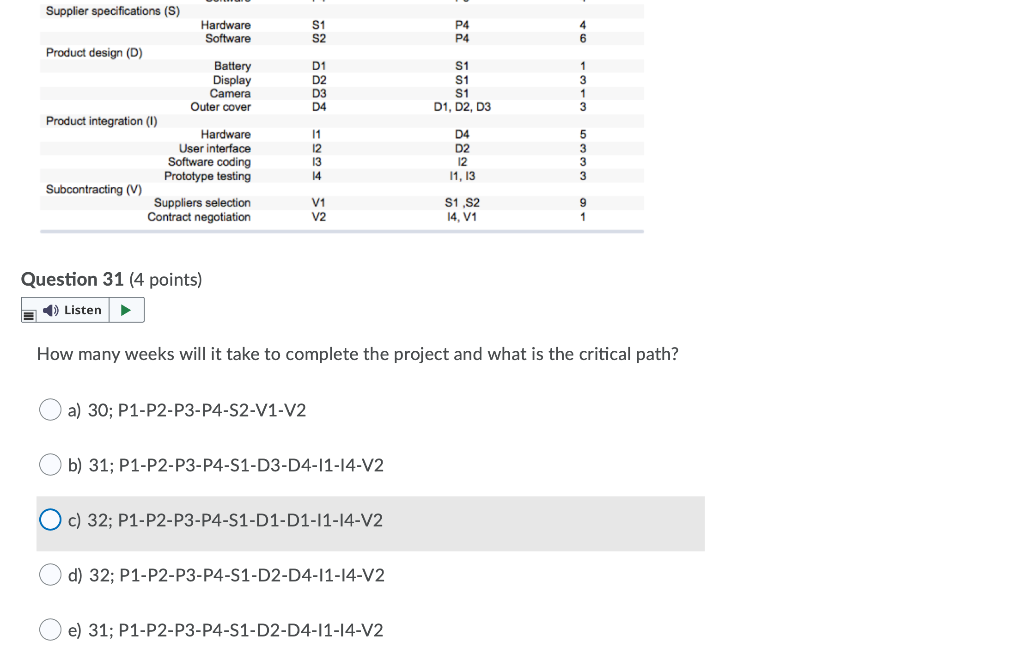 Listen What are the start and finish times (ES/EF