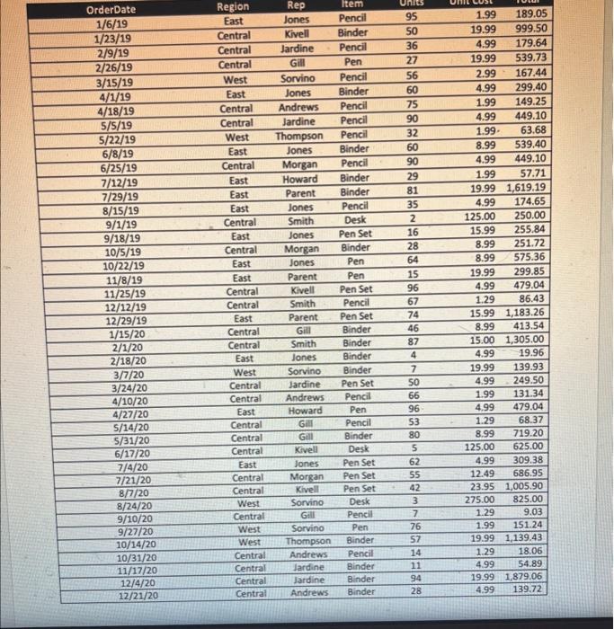 The sample data on this page is sales data for an