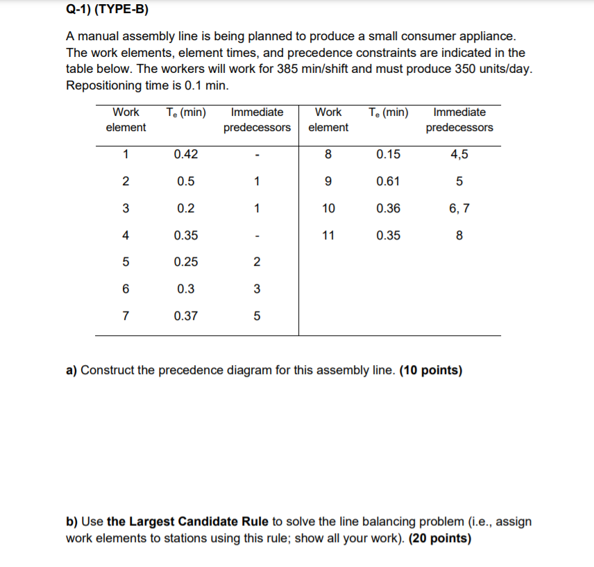operations analysis question. Please help me