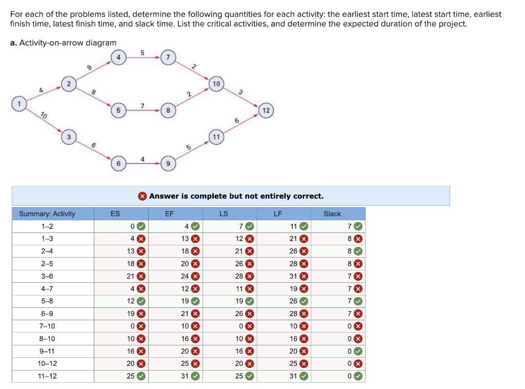 Help with highlighted red answers.. do not know