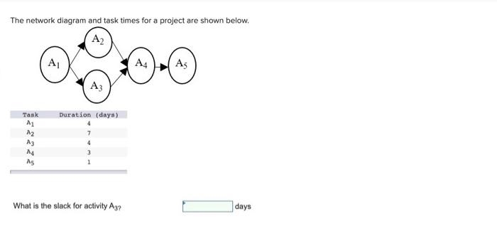 The network diagram and task times for a project
