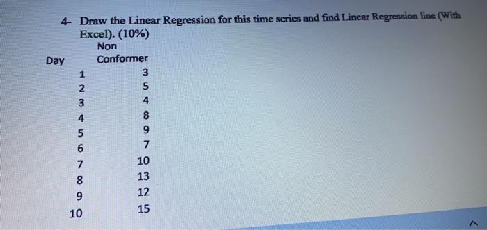 4 4- Draw the Linear Regression for this time