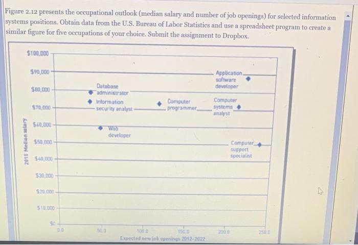 Figure 2.12 presents the occupational outlook