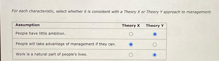For each characteristic, select whether it is
