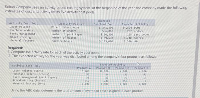 please help Sultan Company uses an activity-based