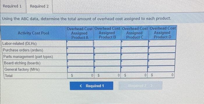 please help Sultan Company uses an activity-based