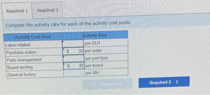 please help Sultan Company uses an activity-based