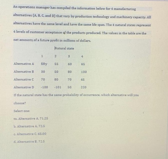 An operations manager has compiled the