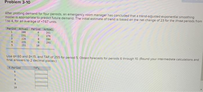 Problem 3-10 After plotting demand for four