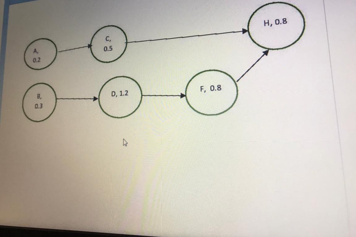 1. Explain the concept of line balancing? Why is