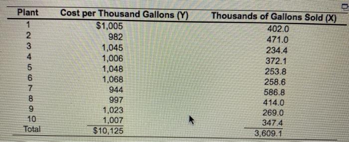 Ohio Swiss milk product manufacturers and