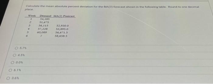 Calculate the mean absolute percont deviation for