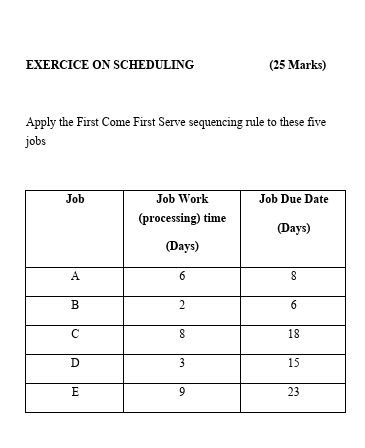 EXERCICE ON SCHEDULING (25 Marks) Apply the First