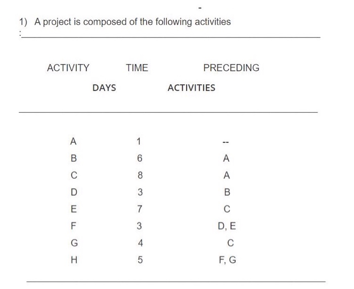 answer F & G 1) A project is composed of the