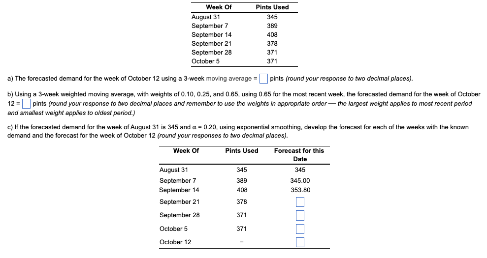The following table gives the number of pints of
