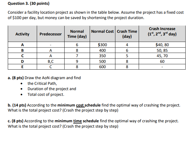 Question 3. (30 points) Consider a facility