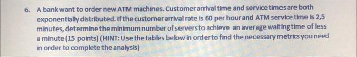6. A bank want to order new ATM machines.