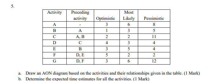 5. Activity Preceding activity Pessimistic A B D