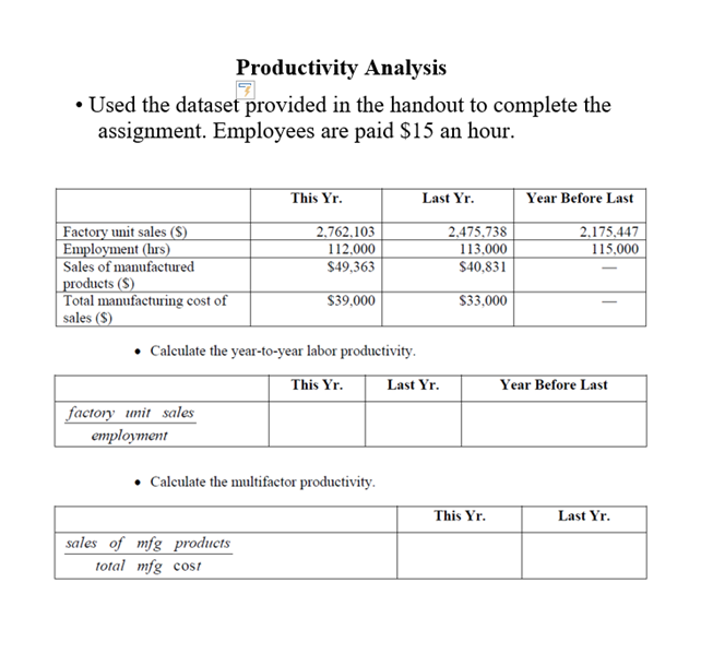 Productivity Analysis Used the dataset provided