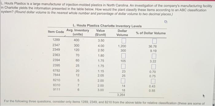 L. Houts Plastics is a large manufacturer of