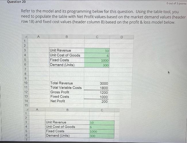 Question 20 O out of 3 points Refer to the model