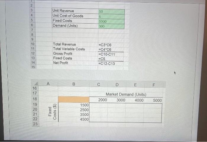 Question 20 O out of 3 points Refer to the model