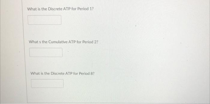 Download HW 3 (Excel download) and perform the