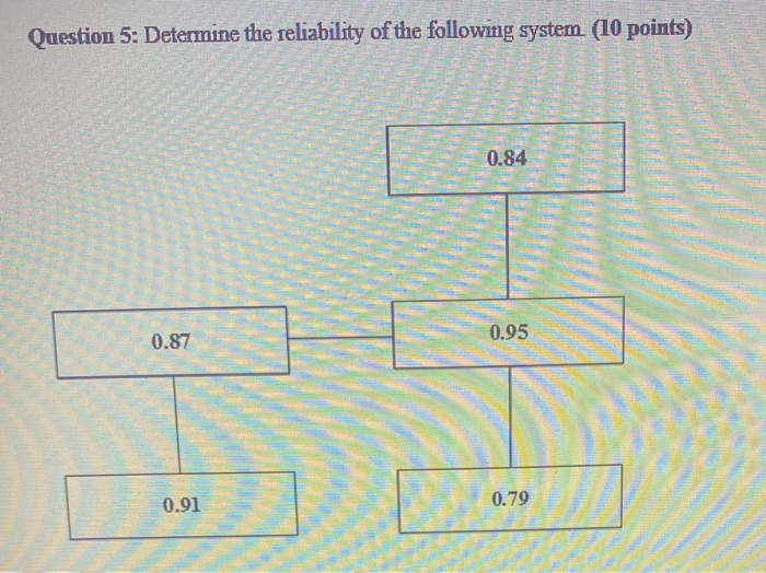 Question 5: Determine the reliability of the
