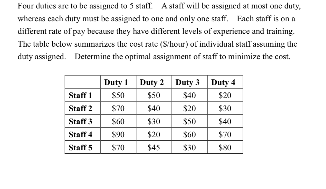 Four duties are to be assigned to 5 staff. A