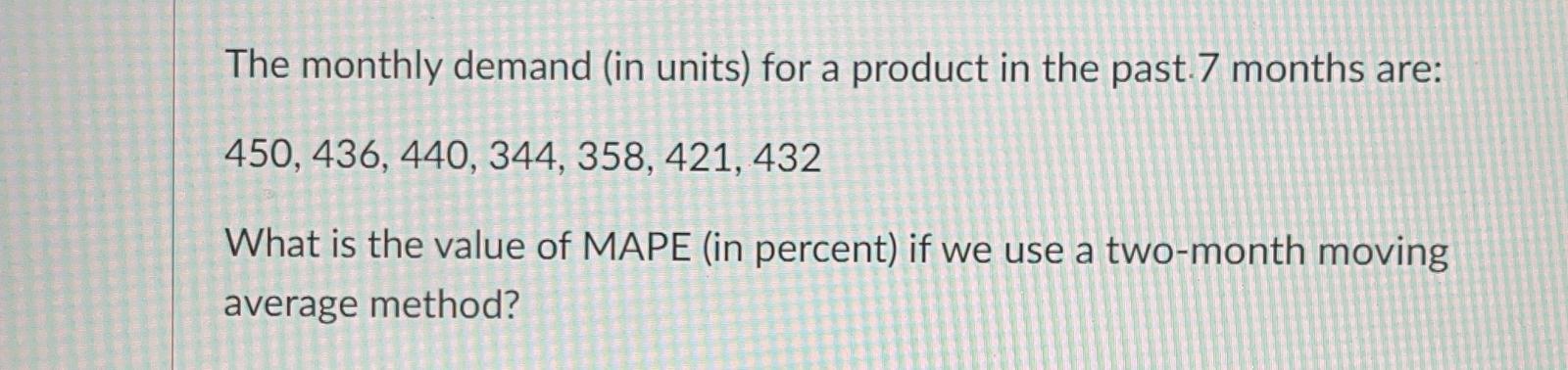 The monthly demand (in units) for a product in