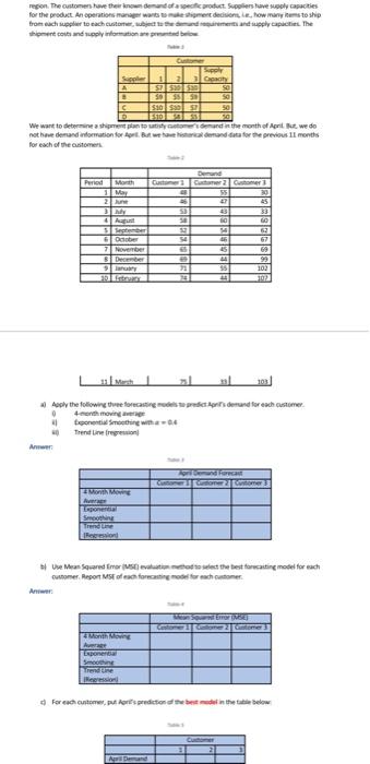 thipment cota and upply information are preventad