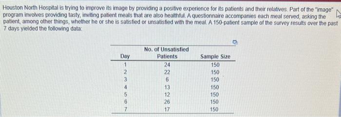 Houston North Hospital is trying to improve its
