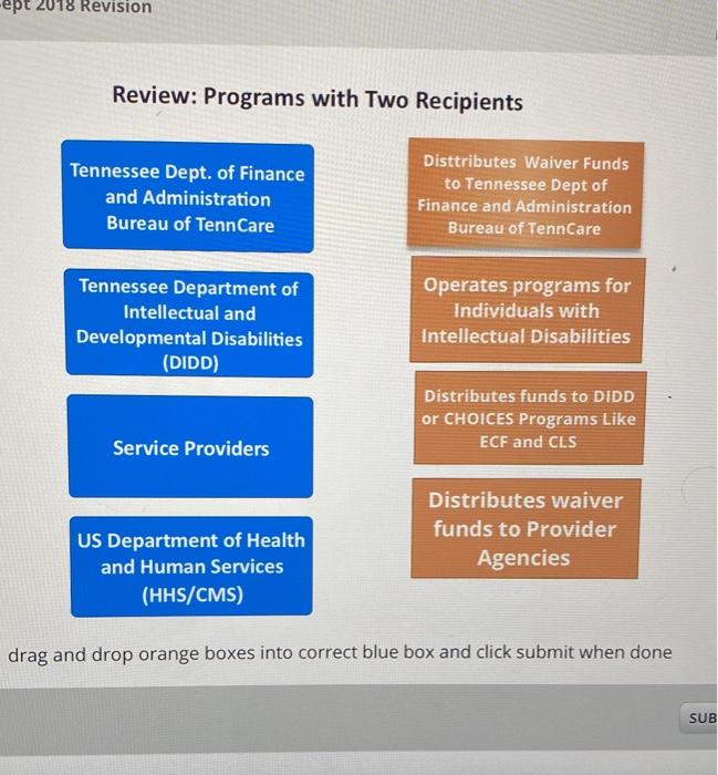help... match the orange boxes with the blue