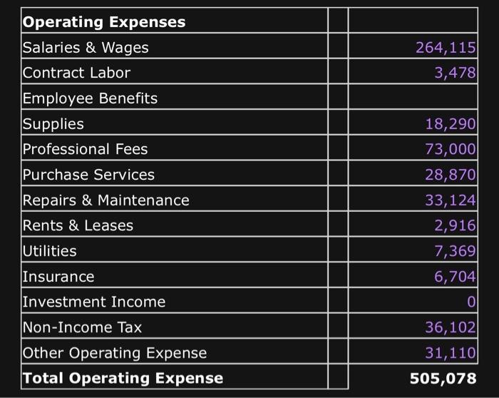 Employee was injured on the job, Work Comp claim