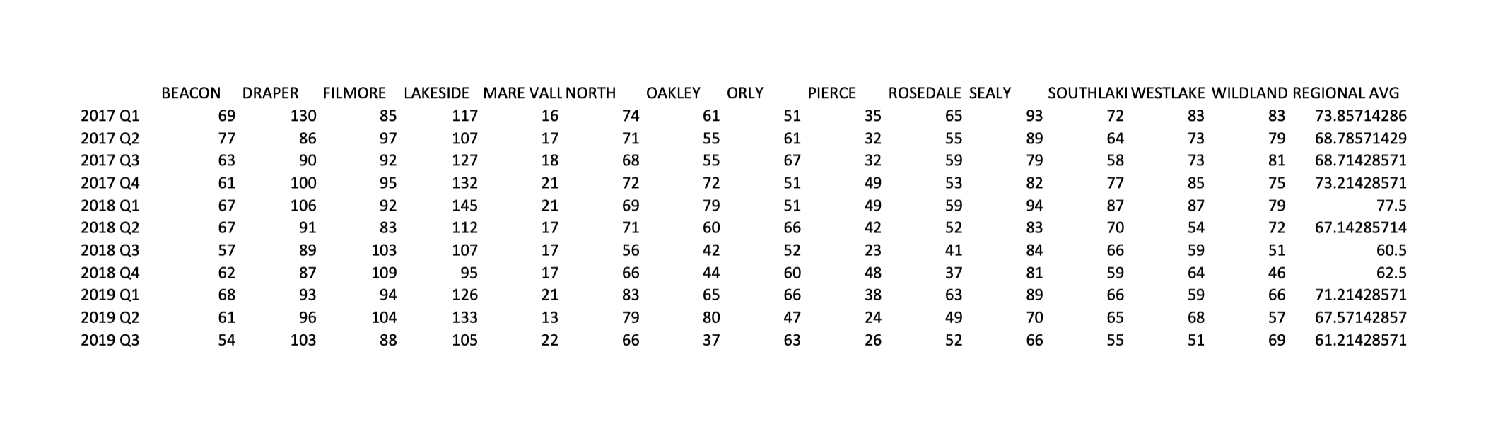 DITUTE 2017 Q1 2017 Q2 2017 Q3 2017 Q4 2018 Q1