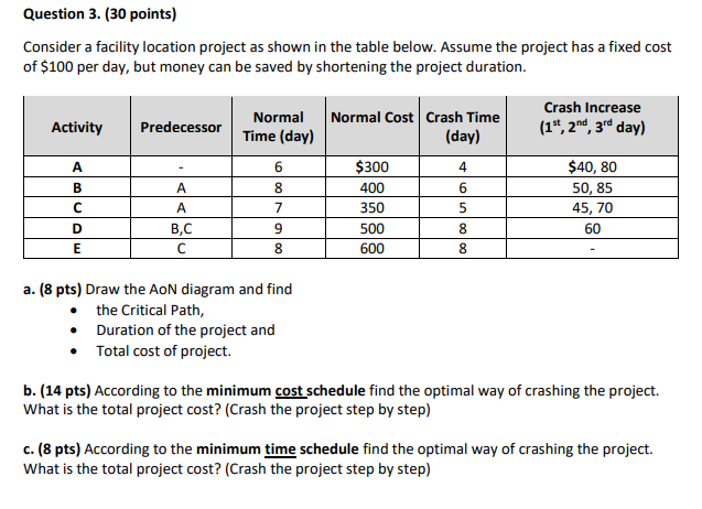 Question 3. (30 points) Consider a facility