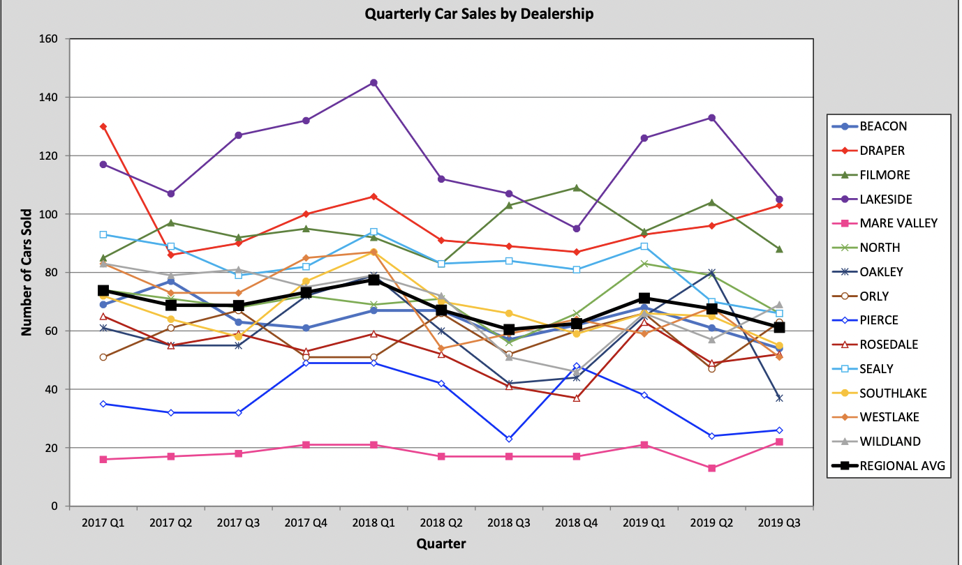 DITUTE 2017 Q1 2017 Q2 2017 Q3 2017 Q4 2018 Q1