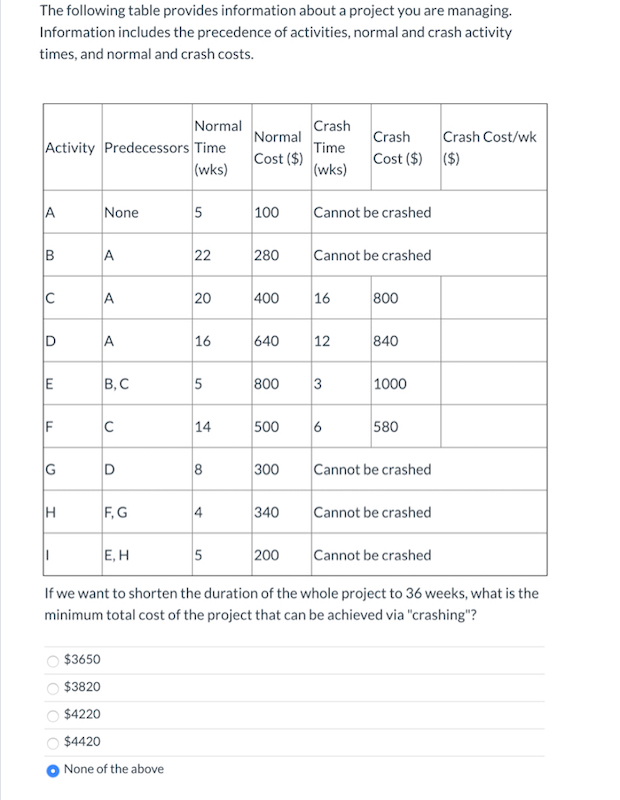 The following table provides information about a