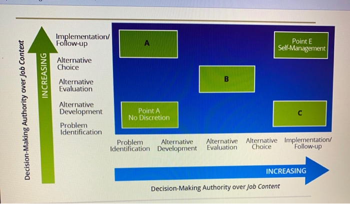 Adrianna has just learned about how important it