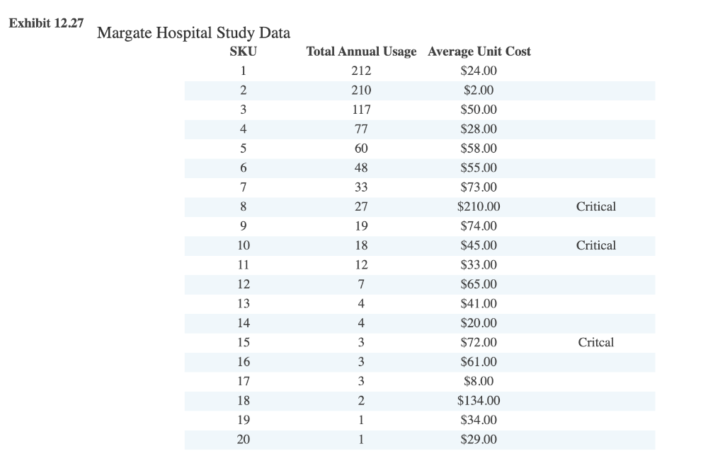 How do you recommend managing these ABC and