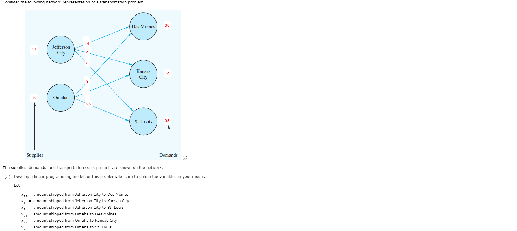 Consider the following network representation of