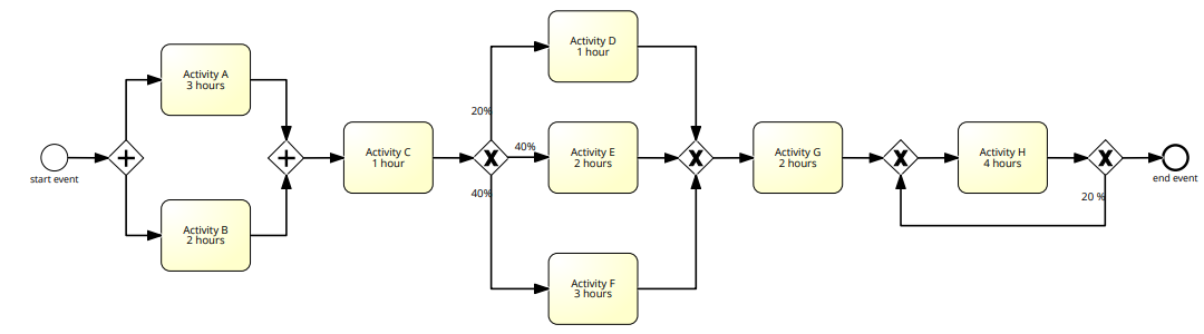 Questions Calculate the Cycle time Calculate the