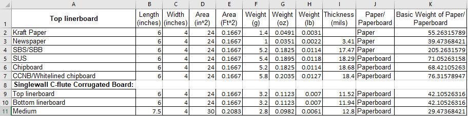 If you were to make cartons of the same