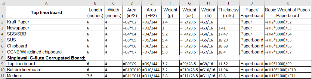 If you were to make cartons of the same